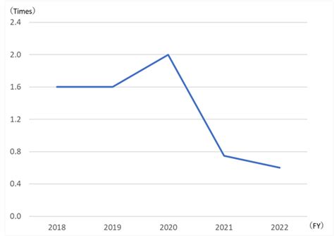 株式会社トーホー 株価が気になる？今すぐチェック！